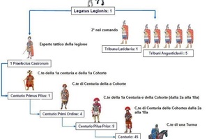 Hierarchy diagram within the Legion