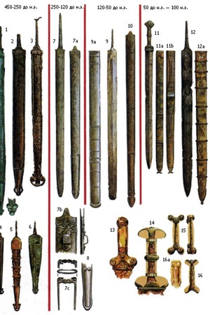 Drawing of swords from Connolly's book. 1-12-evolution of the Celtic sword. Scale 1:8. 1,2,3 — swords and scabbards from the Marne region of France. Museum of Saint-Germain. 4,5,6-daggers and scabbards from the Marne region in France. Museum of Saint-Germain. 7 and 7a-sword and scabbard from La Ten. Museum of Basel. Switzerland. 7b is the reverse side 7a,on which there is a loop for hanging. 7c — tip of the scabbard 7a. 8-the tip of a sword scabbard from France. C. 200 BC 9 and 9a-sword and scabbard from the Port. 10-a scabbard that was found in the Thames near London. 11,11a and 11b-a sword,as well as the front and back sides of the scabbard from Embleton,Cumberland. 12,12a-sword and scabbard from Yorkshire. 13-16-sword hilts. 13 — from Thorpe Bridlington. Yorkshire. 14 — from Hod Hill,Dorset. 15 — from the Marne River Valley. France. 16 — from Galtstatt. Austria. 16a — image of a pergamum handle. Turkey.