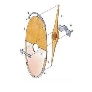 Diagram of the structure of the Celtic shield