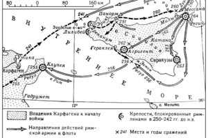 Схема военных кампаний 1-ой Пунической Войны