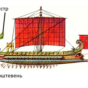 Layout of the achtersteven (red) and aplustra (green) on the trireme
