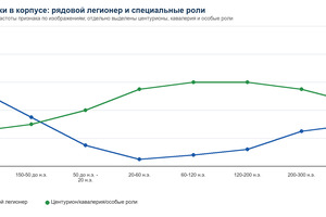 Рабочая диаграмма поножей у рядовых легионеров и в специальных ролях.