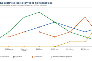 Проектная схема корпуса источников по типу памятника.